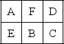 Table 9.13 The Bigmoney Financial Company is designing its layout for a new office. The following trip matrix was developed for daily trips between departments. Trips Between Departments    -Use the information from Table 9.13.What is the load-distance score if the departments are assigned as follows? (Assume rectilinear distance and that the distance between departments A and E is one unit of distance. )    A) less than 165 B) between 165 and 175 C) between 176 and 185 D) more than 185