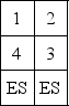 The trip matrix and the current block plan for a company follow.The two cells in the block plan marked with  ES  are empty space.Assume that material is moved according to rectilinear distances and that the distance between adjacent centers is one unit.It costs $1 to move one unit of material over one unit of distance. Trips Between Centers   Current Block Plan   To reduce materials-handling costs,the following revised block plan is being considered.   Compute the  total cost  of each plan (current and revised) ,along with their cost difference.The total cost savings of changing over to the revised block plan is A) less than or equal to 50. B) more than 50 but less than or equal to 80. C) more than 80 but less than or equal to 110. D) more than 110.