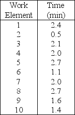 The production of a particular product consists of the following work elements.   If the cycle time is 4 minutes and the work-element times are as follows,what is the theoretical minimum number of stations? A) less than or equal to 3 stations B) 4 stations C) 5 stations D) more than 5 stations