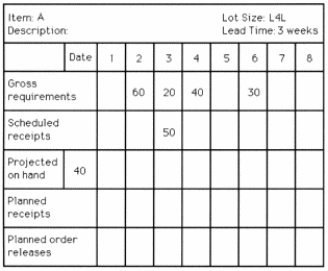 Use the following MRP record to answer the question.   How many action notices are needed for item A? A)  0 B)  1 C)  2 D)  3 or more