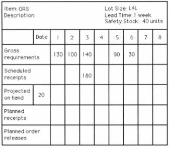 <strong>Use the following MRP record to answer the question. What is the total planned order release quantity for item QRS? (Sum up the planned order releases for all 8 weeks)</strong> A) less than or equal to 100 units B) greater than 100 units but less than or equal to 200 units C) greater than 200 units but less than or equal to 300 units D) greater than 300 units