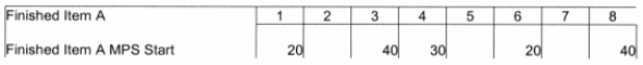  Consider the MPS, BOM, and inventory data shown below. Master Production Schedule: the following table shows the MPS start quantities.   Bill of Material: - Item A uses 2 each of component D, 1 each of component C and 2 each of subassembly B. - Subassembly B uses 2 each of component E.  Selected Inventory Data:  \begin{array} { | c | l | c | c | c | }  \hline \text { Item } & \begin{array} { c }  \text { Lot Size } \\ \text { Technique } \end{array} & \text { Lead Time } & \begin{array} { c }  \text { Scheduled } \\ \text { Receipts } \end{array} & \text { On- Hand } \\ \hline \mathrm { B } & \mathrm { L } 4 \mathrm {~L} & 1 & 40 \text { in period 1 } & \\ \mathrm { C } & \mathrm { POQ } = 3 & 2 & & 40 \\ \mathrm { D } & \mathrm { FOQ } = 250 & 1 & \\ \mathrm { E } & \mathrm { L } 4 \mathrm {~L} & 2 & 160 \text { in period 2 } & \\ \hline \end{array}   Construct the MRP schedule using the above information. 