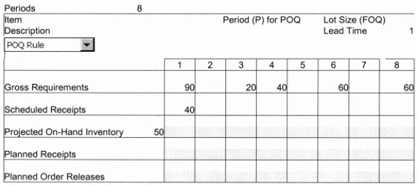 Complete the following MRP schedule:  