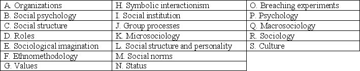 Match the term to its definition by filling in the letter before the term in the appropriate blank.   ____ The study of human thought processes and behaviors.<div style=padding-top: 35px> 