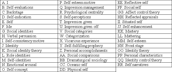 Match the term to its definition by filling in the letter or letters before the term in the appropriate blank. ____ Part of dramaturgical sociology referring to the place where we present ourselves to others.