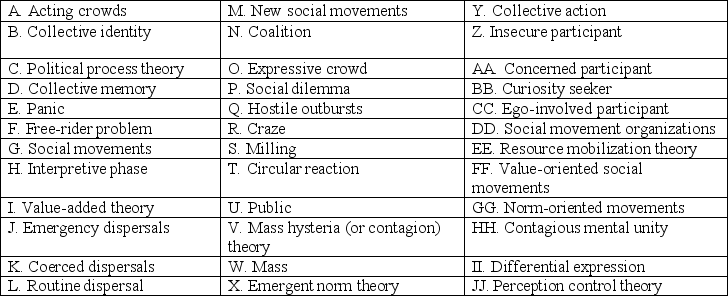 Match the term to its definition by filling in the letter or letters before the term in the appropriate blank. _____ An alliance of actors formed for the purpose of achieving some goal.