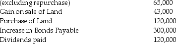 Given the following information calculate the cash flow from financing activities under ASPE for Rat Rack Corporation.    Increase in Common Shares   