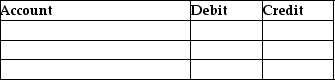 Lincoln Company sold $50,000 of accounts receivable and received $46,750.Prepare the journal entry for this sale.Omit the explanation.