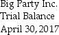 A junior bookkeeper,Bob Delisle,prepared the following trial balance on April 30,2017,for Big Party Inc.Prepare a corrected trial balance based on the incorrect trial balance and the additional data.      Additional data: 1.Cash is overstated by $1,140. 2.Note Payable is understated by $1,440. 3.Service Revenue is understated by $6,400.