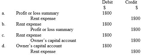 The balance of the rent expense account is $1800. The correct closing entry recorded in the general journal is:   