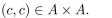 suppose Mark the statement TRUE or FALSE.