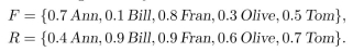 suppose the following are fuzzy sets: