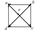 In questions ﬁll in the blanks.1113:1156 -Determine whether the graph is strongly connected, and if not, whether it is weakly connected.  
