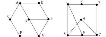 Are these two graphs isomorphic?  
