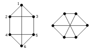 Are these two graphs isomorphic?  