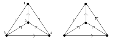 Are these two digraphs isomorphic?  