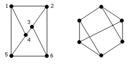 Are these two graphs isomorphic?  