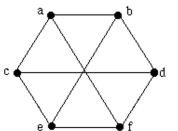 Determine whether this graph is planar.  