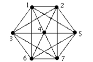 Determine whether this graph is planar.  