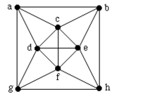 Determine whether this graph is planar.   an oﬃce. Use graph theory ideas to prove that it is impossible to plan a walk that passes through each doorway exactly once, starting and ending at  A.