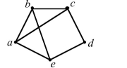 Find the edge chromatic number for each of the graphs - 