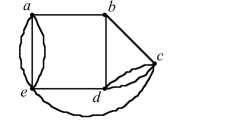 Find the edge chromatic number for each of the graphs - 