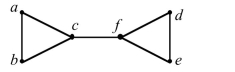 Find the edge chromatic number for each of the graphs - 