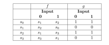  In questions determine the output for - 1111 .  each input string, using this state table.   