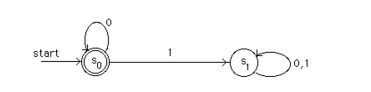 Find all strings recognized by this deterministic ﬁnite-state automaton.  