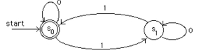 Find all strings recognized by this deterministic ﬁnite-state automaton.  