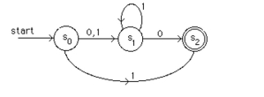 Find the language recognized by this nondeterministic ﬁnite-state automaton.  