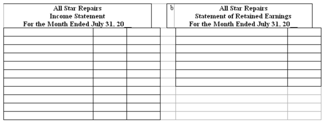 Preparation of financial statements Using the Adjusted Trial Balance shown below, prepare (a) an Income Statement and (b) a Statement of Changes in Equity for All Star Repairs.       