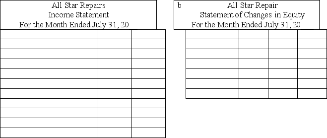 Preparation of financial statements Using the Adjusted Trial Balance shown below, prepare (a) an Income Statement and (b) a Statement of Changes in Equity for All Star Repairs.       