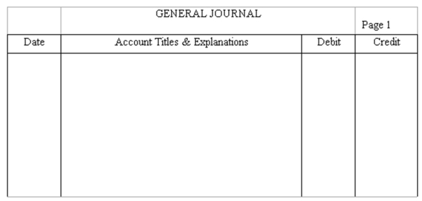  Journalize and post basic transactions Precision Grading Co. was organized to grade construction sites. * On June 1, owner Dave Precision deposited $90,000 in a new bank account opened in the name of the business in exchange for stock. * On June 3, the company acquired grading equipment costing $89,000, paying $43,000 cash and signing a note payable for the balance. * On June 10, the company paid $13,000 of the amount owed for equipment acquired on June 3. Instructions: Journalize these three transactions and post to the ledger accounts.        \begin{array} { | c | c | c | c | c | }  \hline &{ \text { Notes Payable } } &&&{ \text { Account No. } 40 } \\ \hline \text { Date } & \text { Explanation } & \text { Debit } & \text { Credit } & \text { Balance } \\ \hline & & & & \\ \hline \end{array}    