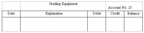  Journalize and post basic transactions Precision Grading Co. was organized to grade construction sites. * On June 1, owner Dave Precision deposited $90,000 in a new bank account opened in the name of the business in exchange for stock. * On June 3, the company acquired grading equipment costing $89,000, paying $43,000 cash and signing a note payable for the balance. * On June 10, the company paid $13,000 of the amount owed for equipment acquired on June 3. Instructions: Journalize these three transactions and post to the ledger accounts.        \begin{array} { | c | c | c | c | c | }  \hline &{ \text { Notes Payable } } &&&{ \text { Account No. } 40 } \\ \hline \text { Date } & \text { Explanation } & \text { Debit } & \text { Credit } & \text { Balance } \\ \hline & & & & \\ \hline \end{array}    
