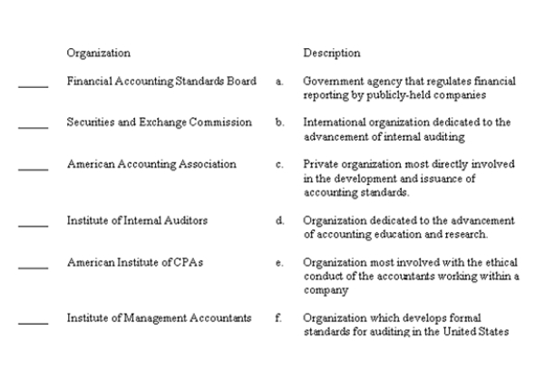 Match the organizations on the left with the descriptions on the right. Each description should be used only once  