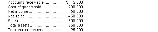Use the following information for questions.   -In performing a vertical analysis, the percentage for cost of goods sold is A)  4.4%. B)  40.0%. C)  44.4%. D)  400.0%. 