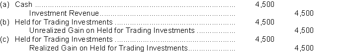 Hankers Corporation buys 1,500 shares of Viggo Ltd.'s common shares as a trading investment. The shares are purchased for $45 a share. At year end the shares are trading at $48. The adjusting entry at year end is (d) No entry is required.