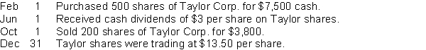 Use the following information to answer questions. Wells Inc. reported these transactions relating to marketable Held for Trading Investments intended to generate net income and to be sold in the near term:   -The entry to record the receipt of the dividends on Jun 1 would include a A)  debit to Held for Trading Investments for $1,500. B)  debit to Dividend Revenue for $1,500. C)  credit to Dividend Revenue for $1,500. D)  credit to Strategic Investments for $1,500. 