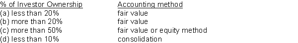 Which of the following is the correct match concerning the appropriate accounting for strategic investments?  