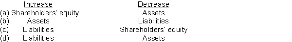 The effect of the declaration of a cash dividend is to  