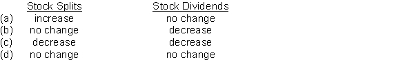 Stock dividends and stock splits have the following effects on retained earnings:  