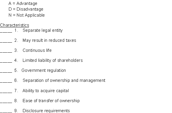 Identify (by letter) each of the following characteristics as being an advantage, a disadvantage, or not applicable to the corporate form of business organization.  