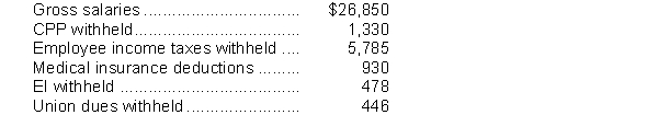 Use the following information to answer questions. The following totals for the month of April were taken from the payroll register of Branson Corp.:   -The journal entry to record payment of the net payroll would include a A)  debit to Salaries Payable for $17,881. B)  debit to Salaries Payable for $15,300. C)  debit to Salaries Payable for $21,065. D)  credit to Cash for $26,850. 
