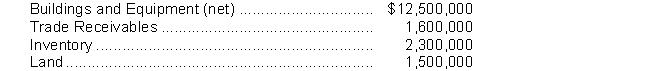 Boulder Corp. has the following assets:   The total amount reported under Property, Plant, and Equipment would be A)  $14,000,000. B)  $16,300,000. C)  $20,500,000. D)  $17,900,000. 