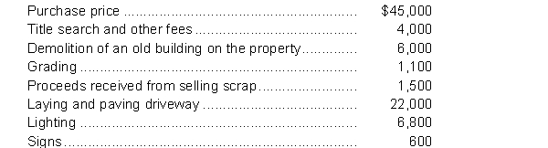 Millenium Corporation purchased land adjacent to its plant to improve access for trucks making deliveries. Expenditures/receipts incurred in developing the land were as follows:   InstructionsCalculate the amount to be debited to the Land account.