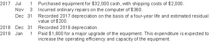 Certossi Service Ltd. uses straight-line depreciation. The company's fiscal year end is December 31. The following transactions and events occurred during their first three years of operations:   InstructionsPrepare journal entries to record the above events. (Show calculations.)