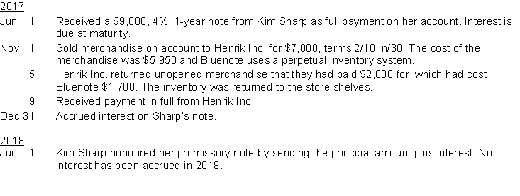 Prepare journal entries to record the following transactions entered into by Bluenote Corporation:  