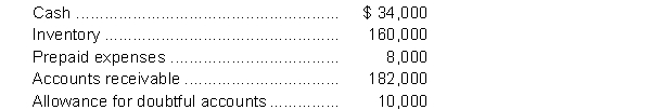 The general ledger of Grangehill Corporation at December 31, 2018 shows the following balances, all of which are normal:   Management estimates the carrying amount of accounts receivable should be $158,000.Instructions  a. Prepare the adjusting entry for bad debts for 2018. b. Show how the current assets would be presented on the statement of financial position at December 31, 2018.