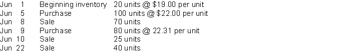 XYZ Inc. uses the average cost formula in a perpetual inventory system.(Use unrounded numbers in your calculations but round to the nearest cent for presentation purposes in your answer.)    If XYZ Inc. was using the FIFO cost formula instead of average, gross profit from the June 8 sale would be A)  higher. B)  lower. C)  the same. D)  cannot be determined. 